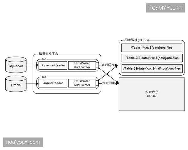 杜埃的数据表现与实际比赛影响力是否存在落差？
